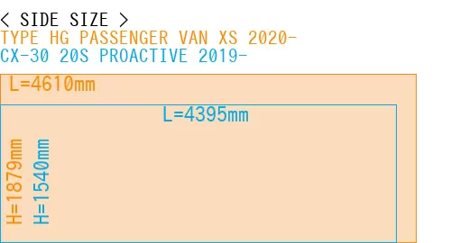 #TYPE HG PASSENGER VAN XS 2020- + CX-30 20S PROACTIVE 2019-